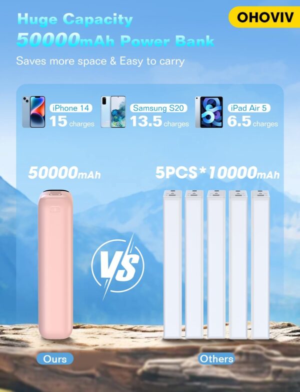 Cargador Portátil de 50,000 mAh - Imagen 7