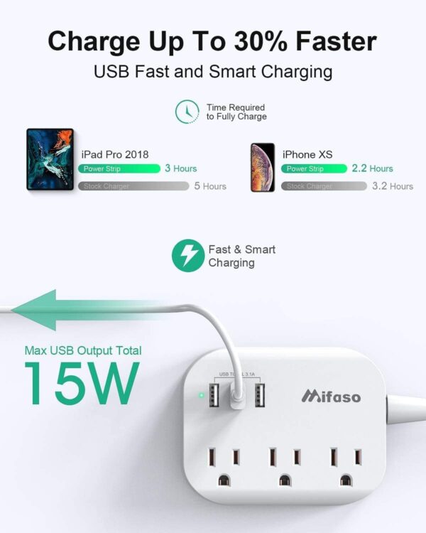 Tira de alimentación USB - Imagen 5